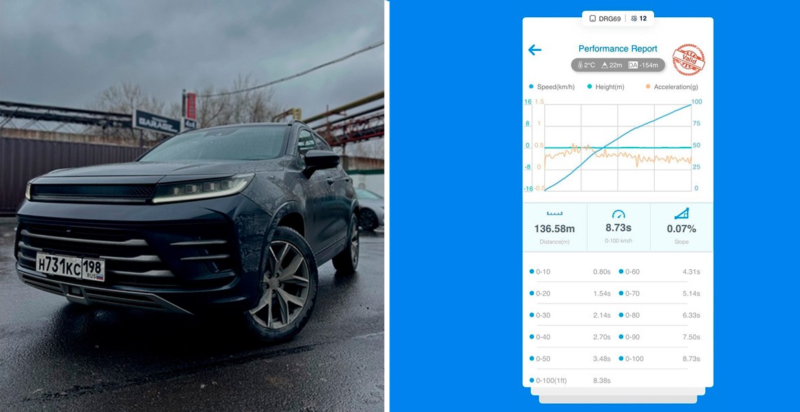 Чип-тюнинг Exeed LX 1.6T AWD
